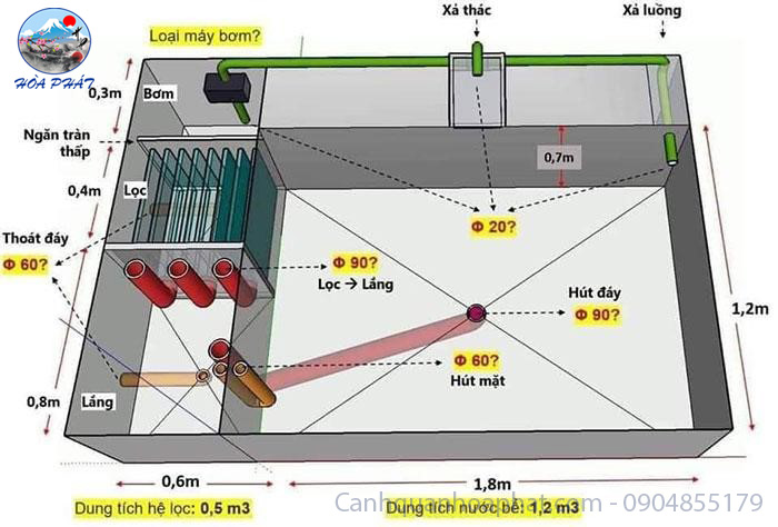 hệ thống lọc hòa phát